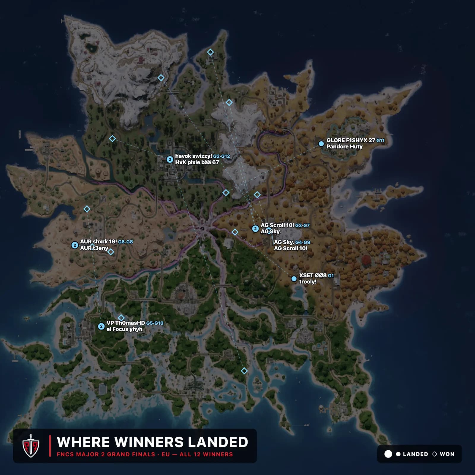 Where every FNCS Major 2 EU Grand Finals game-winning duo landed and won from